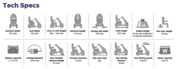 Leo Mobility Scooter Specs